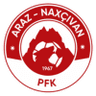 Араз Нахичевань