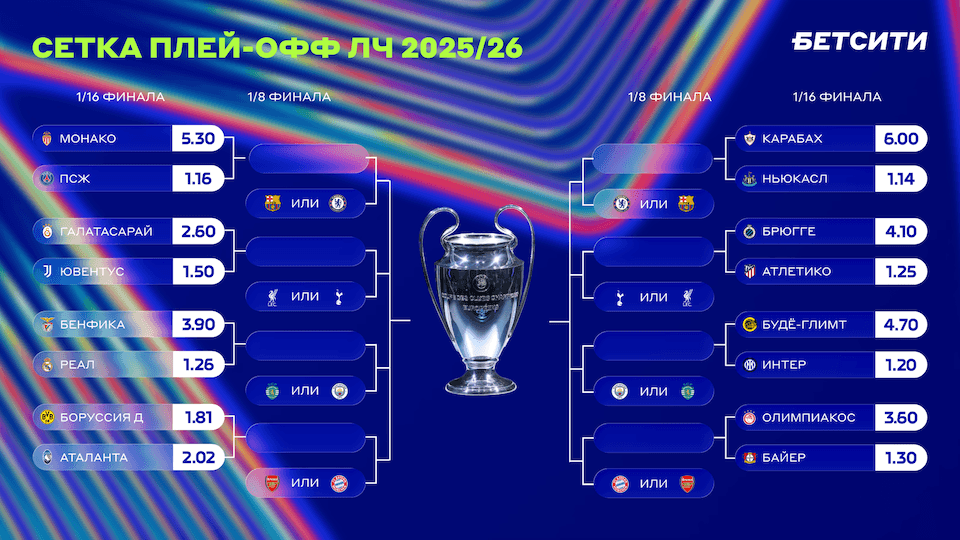 БЕТСИТИ оценил шансы на проход участников плей-офф ЛЧ